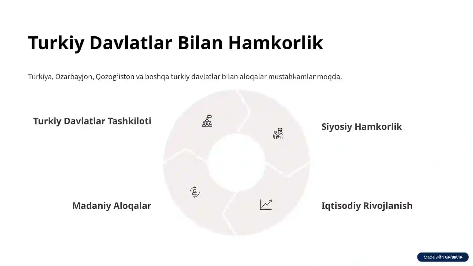 Qardosh Xalqlar Bilan Aloqalari 4