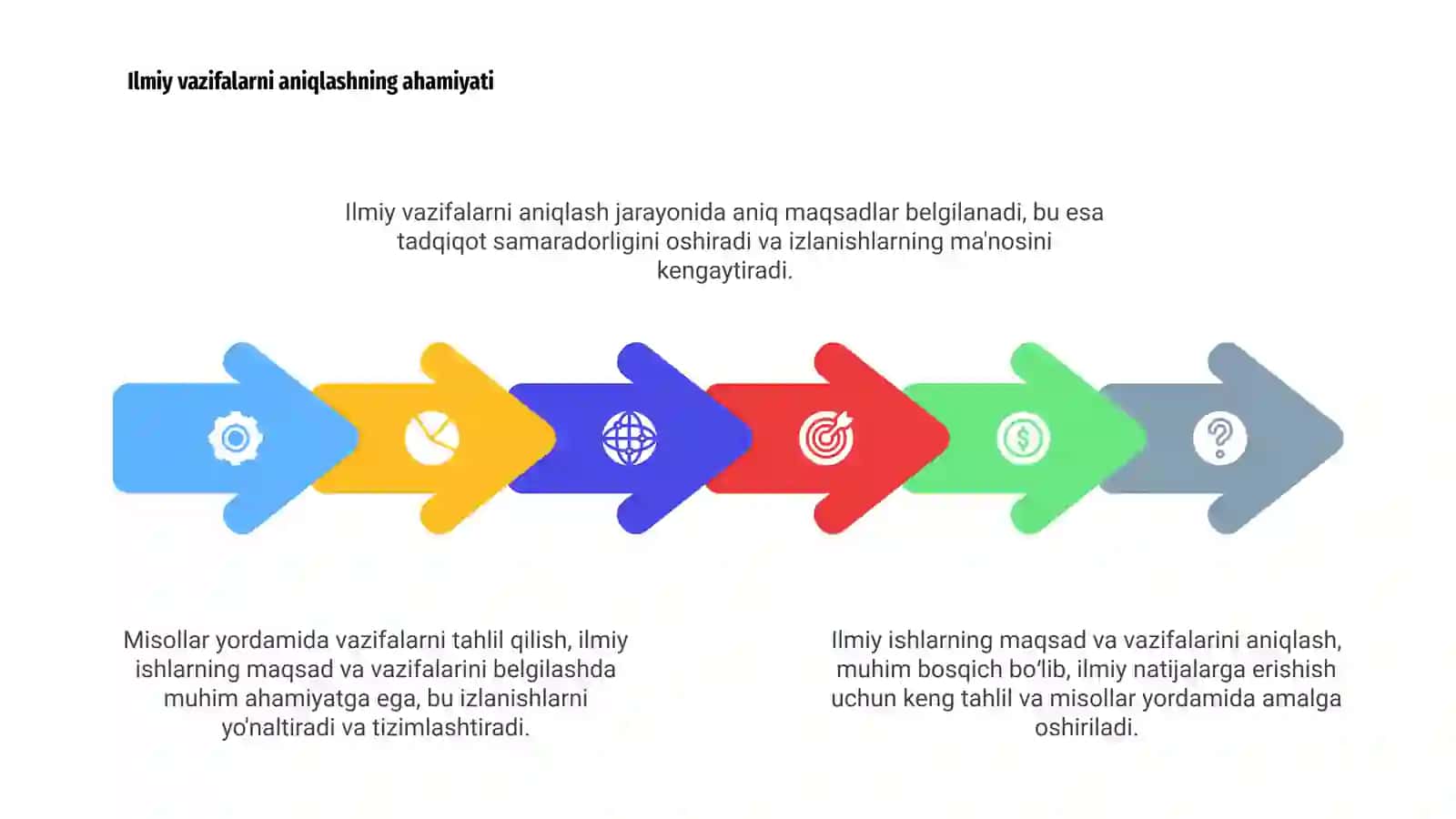Ilmiy ishlarning maqsad va vazifalarini aniqlash( misollar asosida tahlil) 4