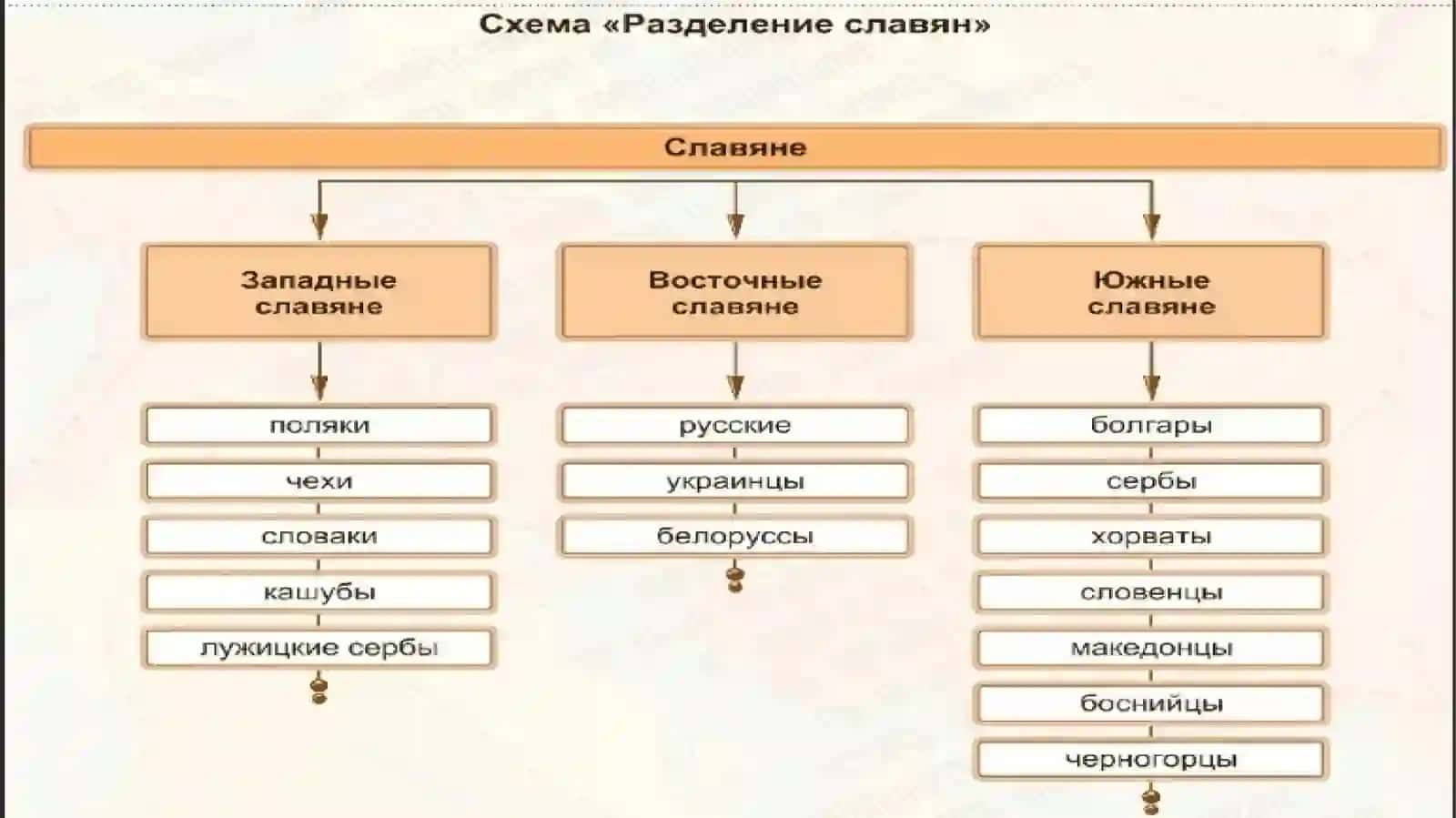 СОВРЕМЕННЫЕ СЛАВЯНСКИЕ ЯЗЫКИ 4