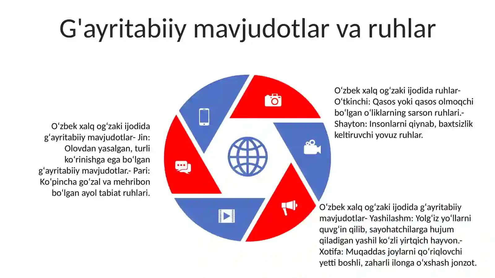Dunyo Xalqlari Miflari 4