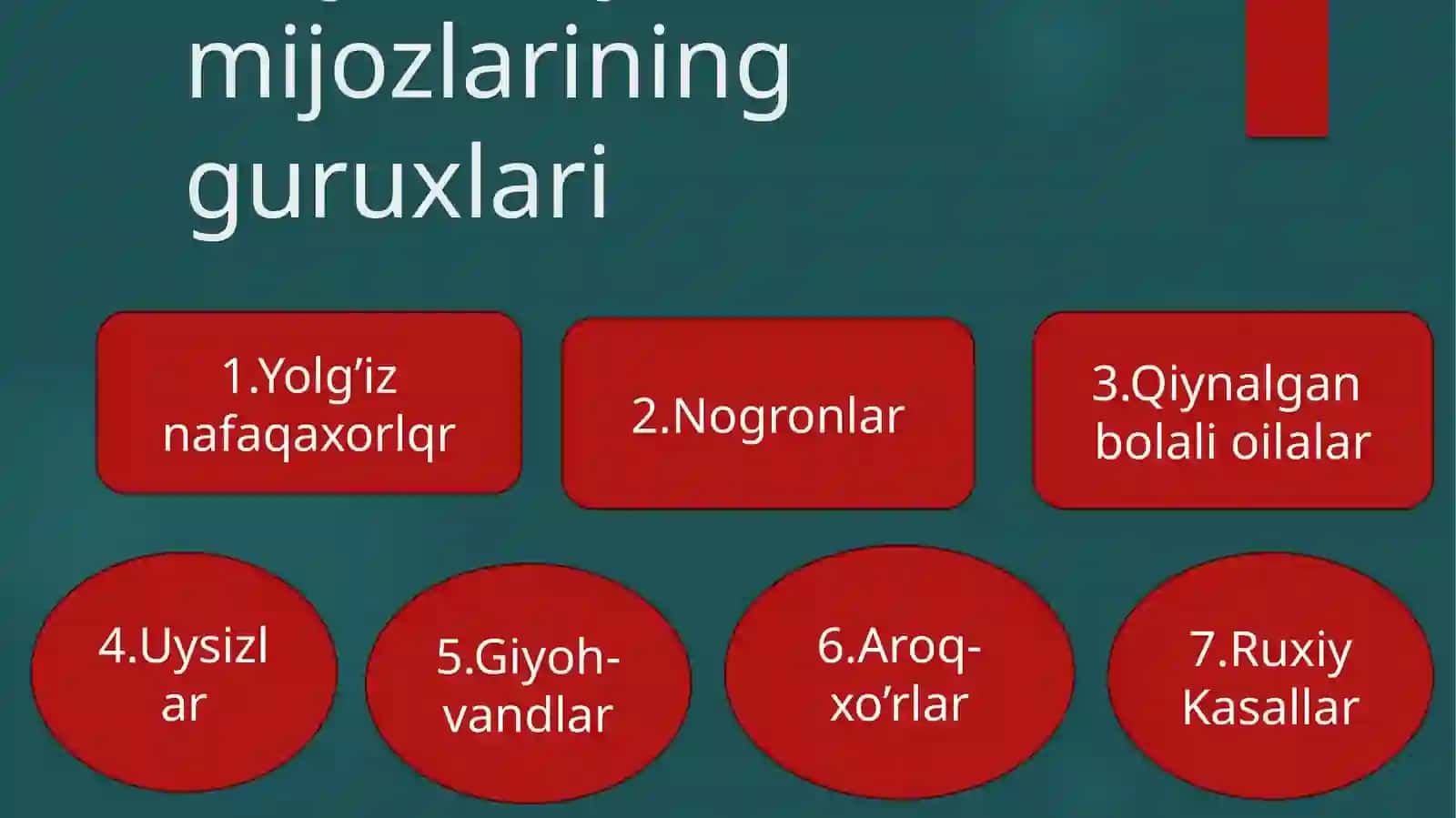 IJTIMOIY ISH MIJOZLARI 4