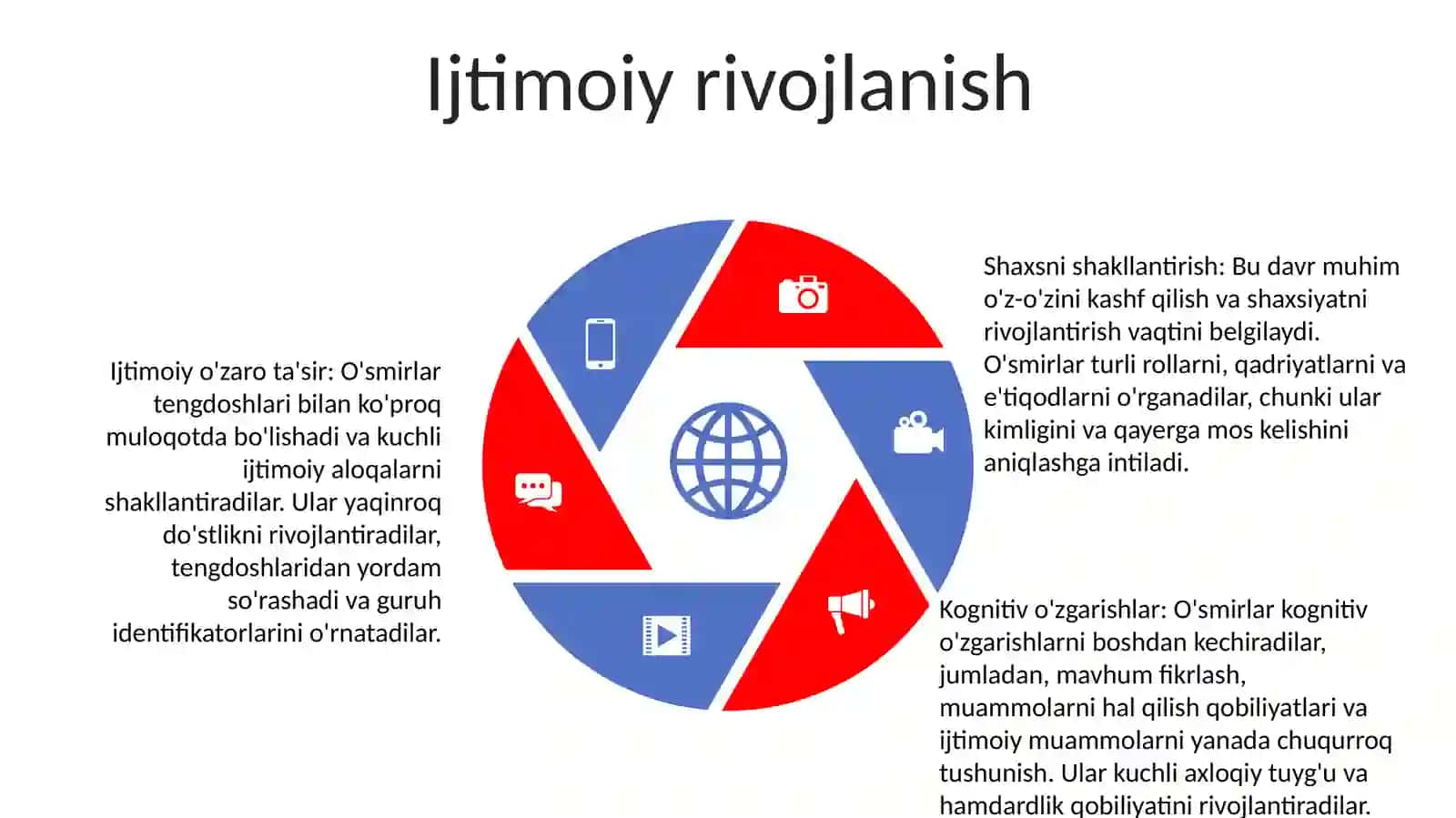 Yoshlik Davrining Psixologik Xususiyatlari 4
