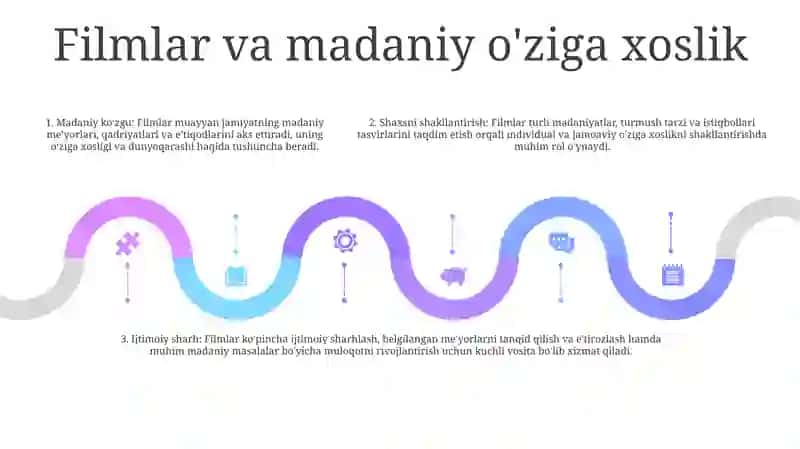 Filmlar Va Ommaviy Madaniyat 4