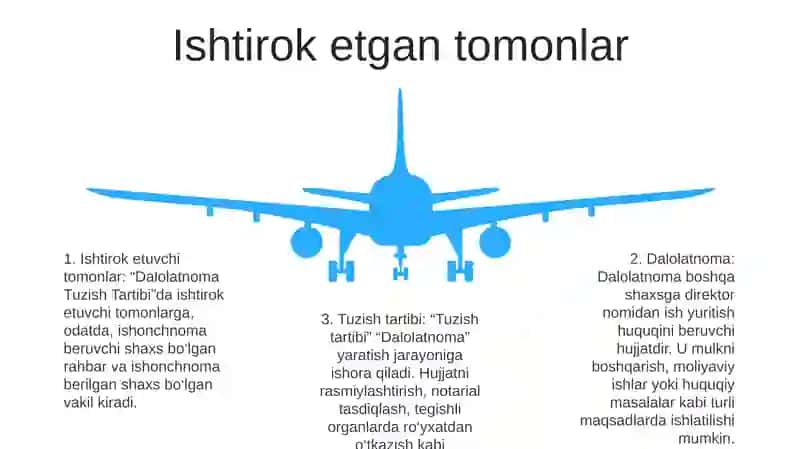 Dalolatnoma Tuzish Tartibi 4