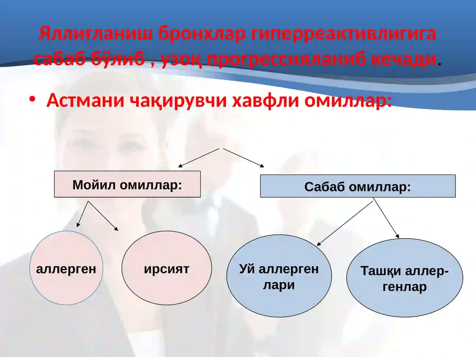 Болаларда бронхиал астма 4