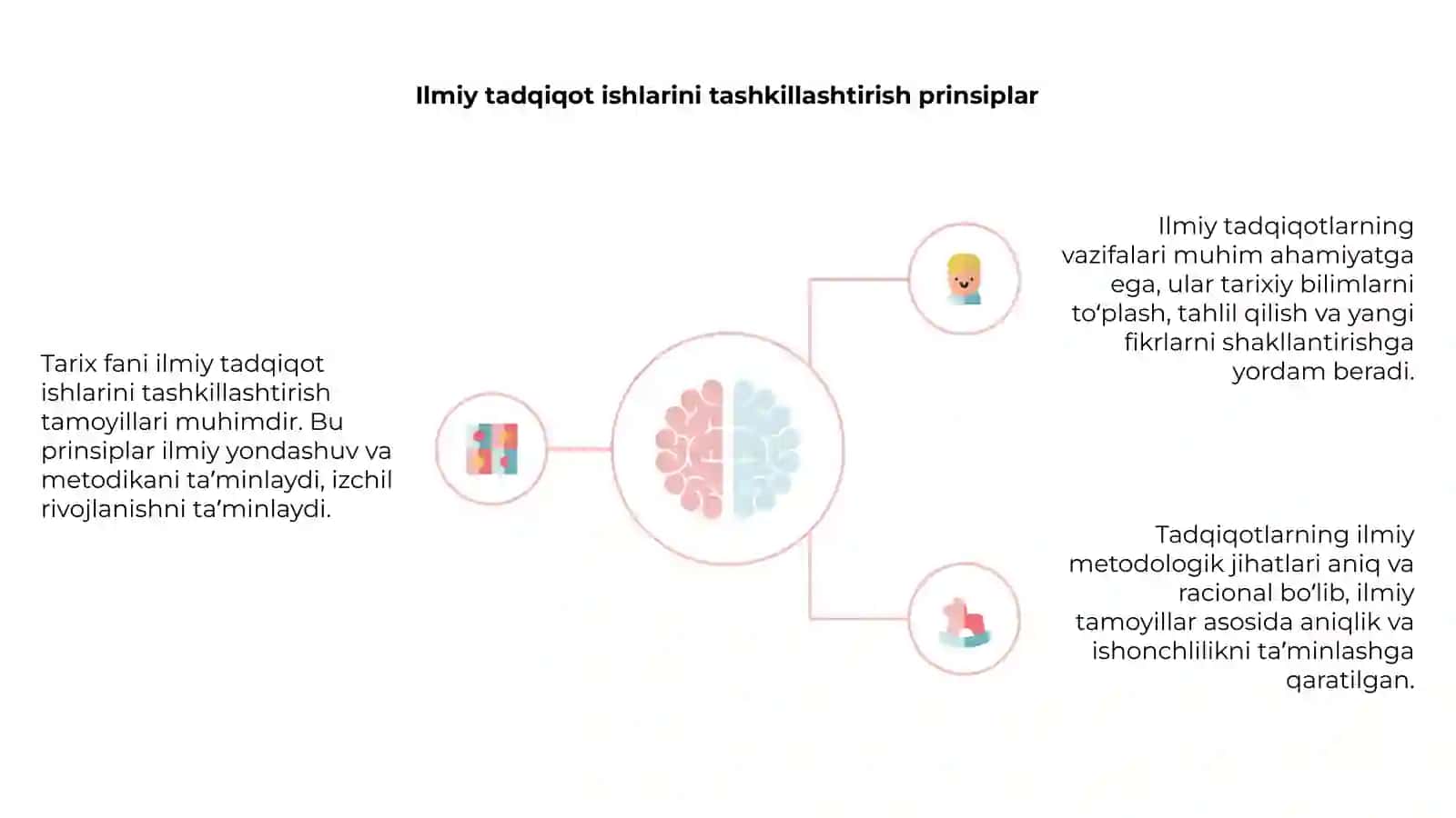 Tarix fani va uning ilmiy asoslari 4