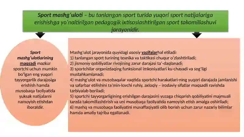 Sport mashgʻulotlarining maqsad va vazifalari 4