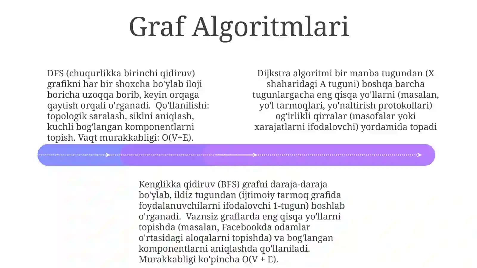 Algoritmlarning umumiy ko'rinishiga misollar 4