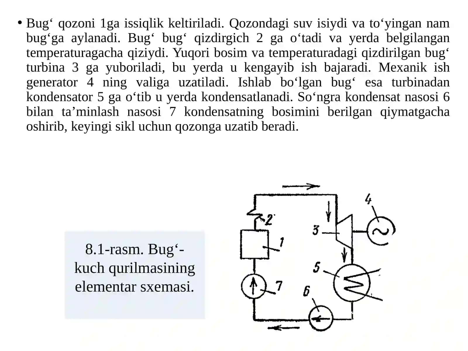 Bug'turbinasi 4
