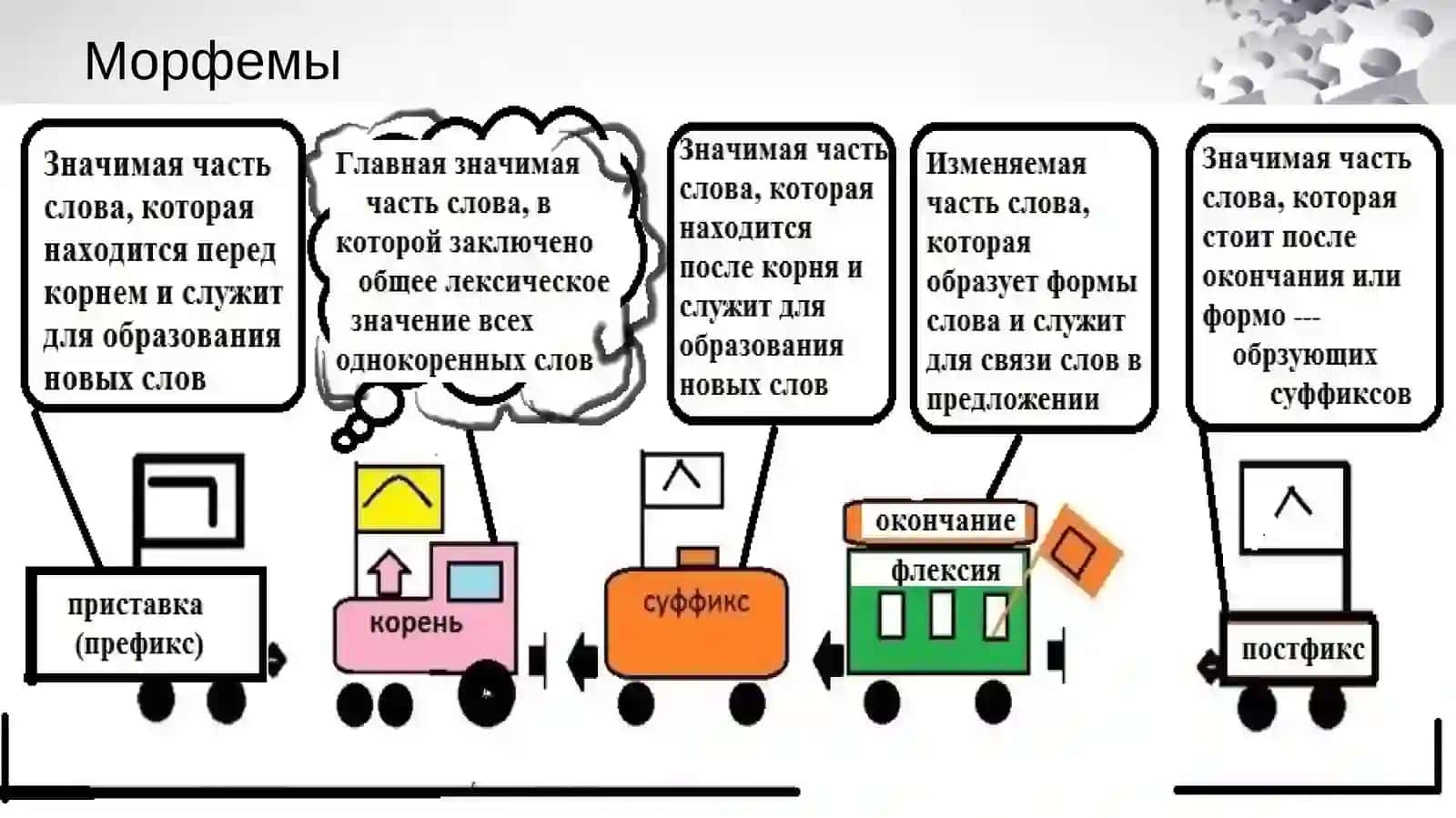 Состав слова 4