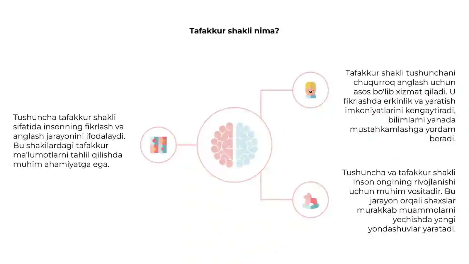 Tushuncha tafakkur shakli sifatida 4