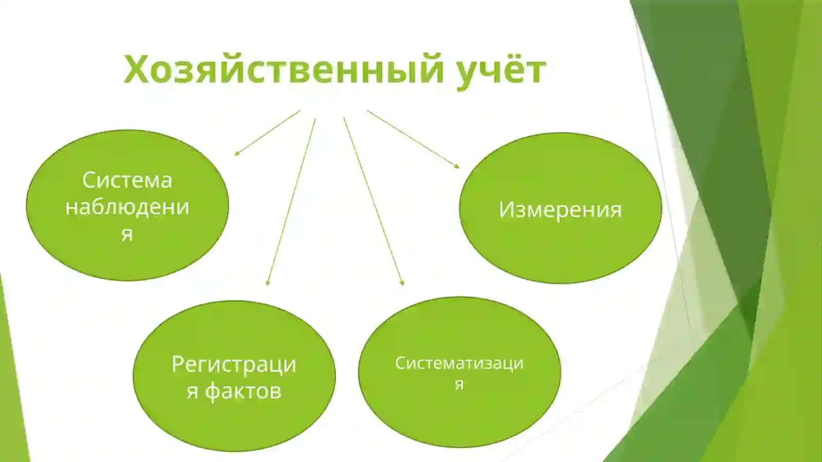 Введение в бухгалтерский учёт 4