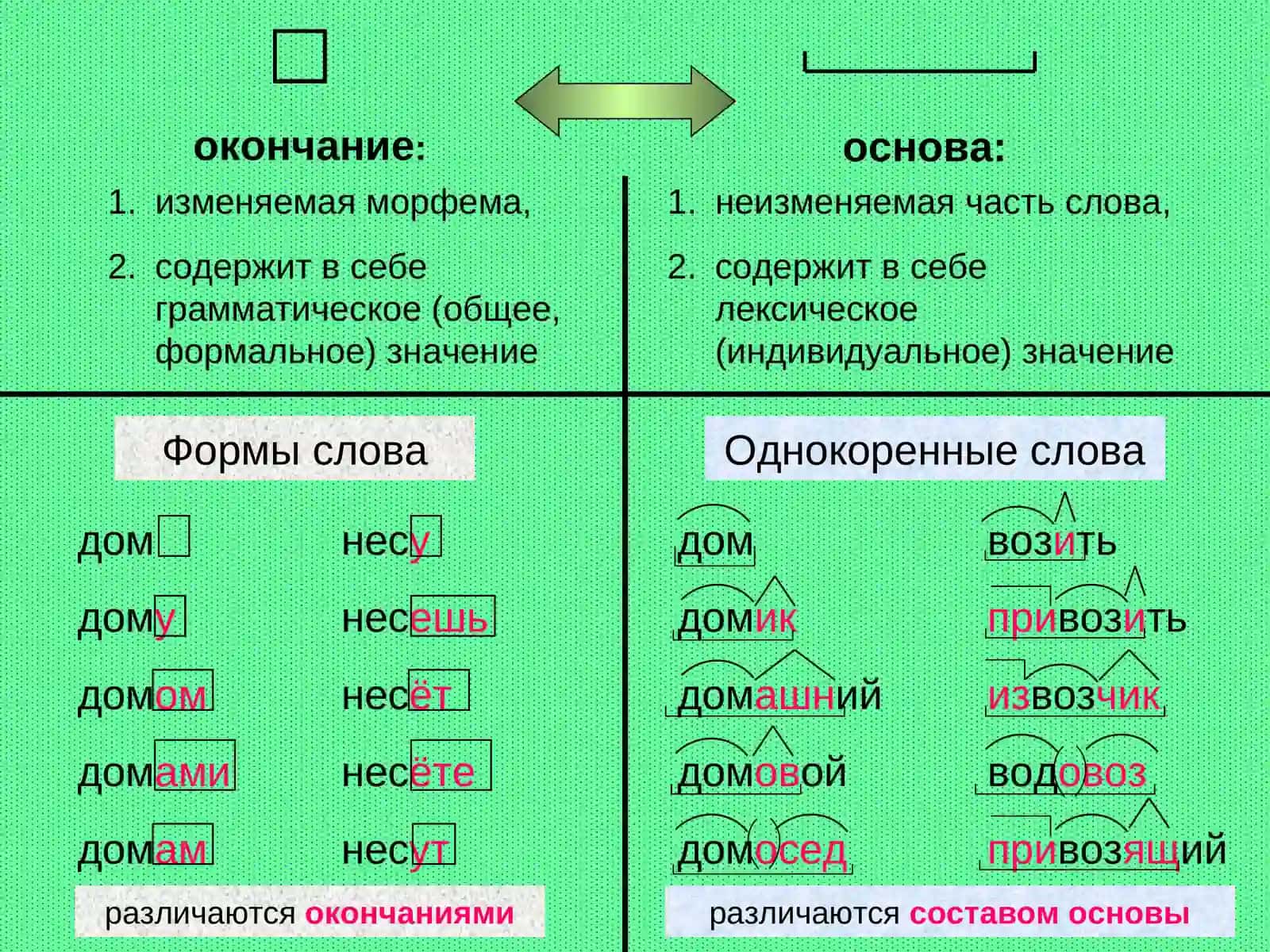 Морфемика и словообразование 4