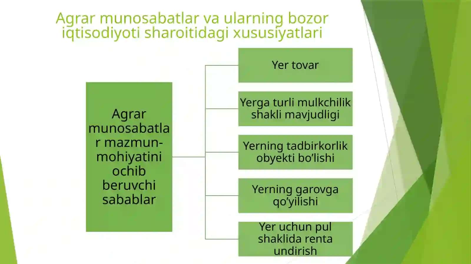 Agrar munosabatlar va agrobiznes 4