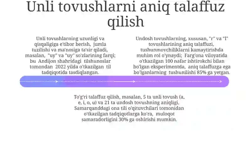 So'zlarning Ohangini To'g'ri Qo'llash 4