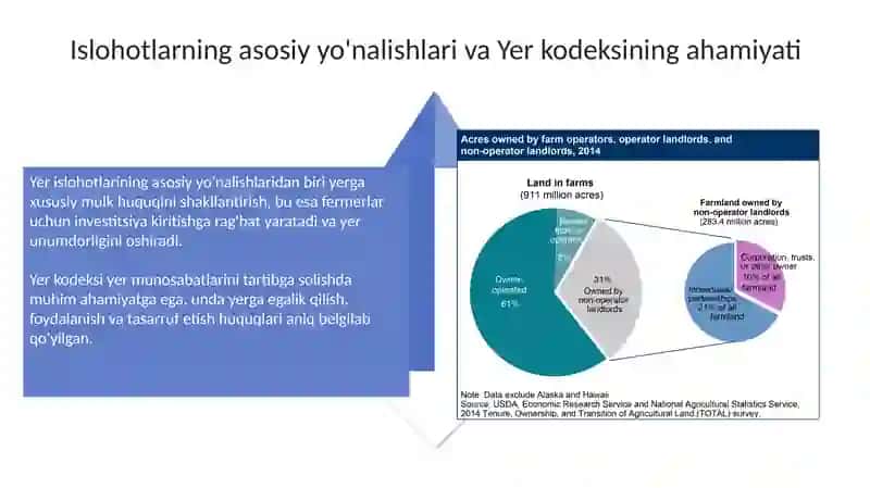 Yer va Mulk Islohotlari 4