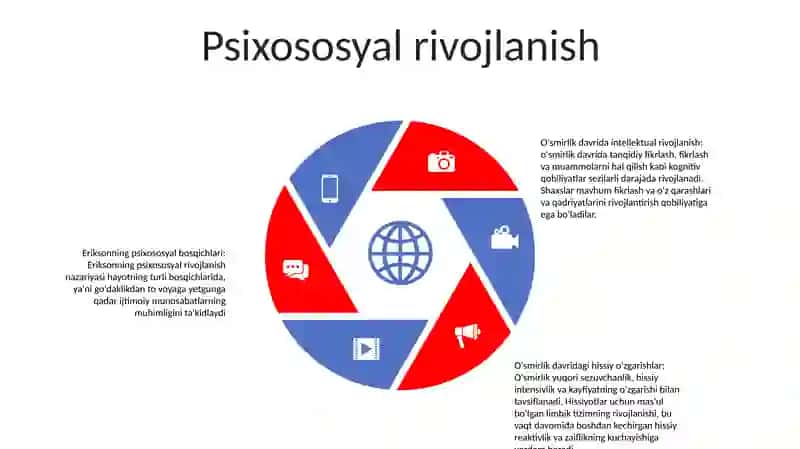 OʻSmirlik Davrida Intellektual Va Emotsional Mavzusi 4
