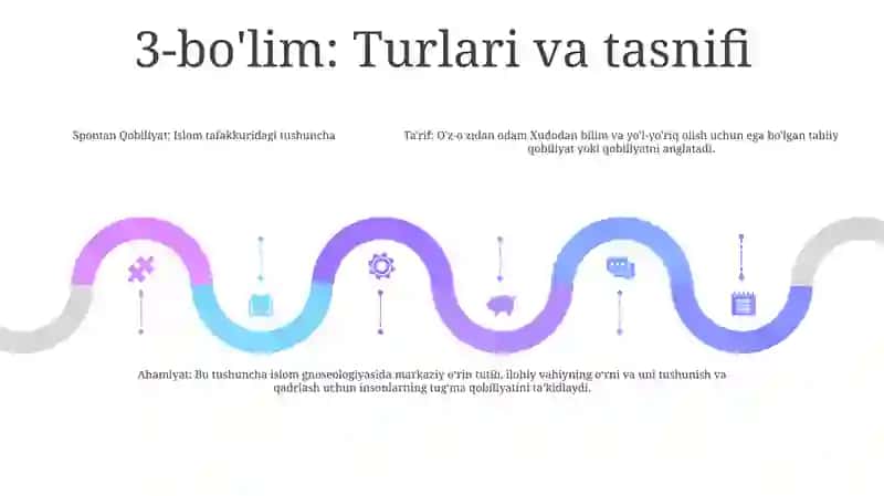 Spontan Qobiliyat 4
