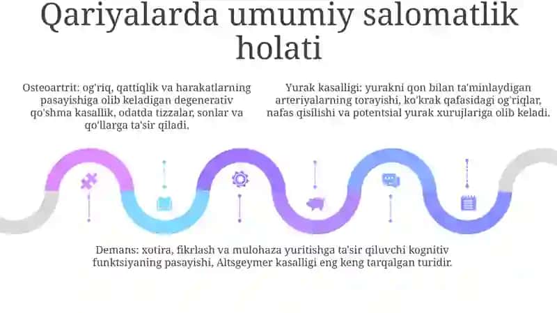Keksalarni Tibbiy Parvarish Qilish 4