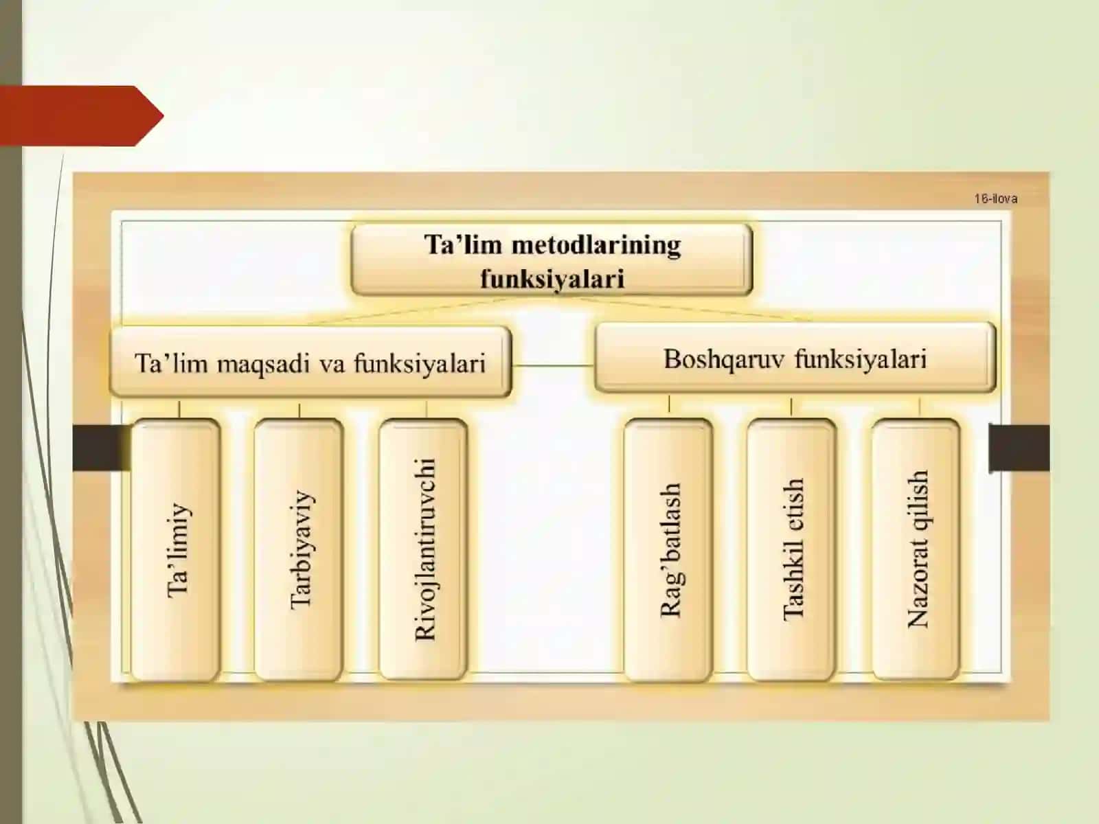 Ta’lim metodlari va vositalari 4
