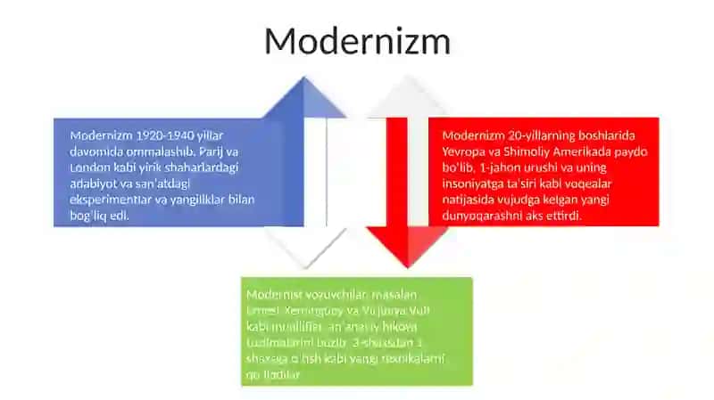 Adabiy til uslublari 4