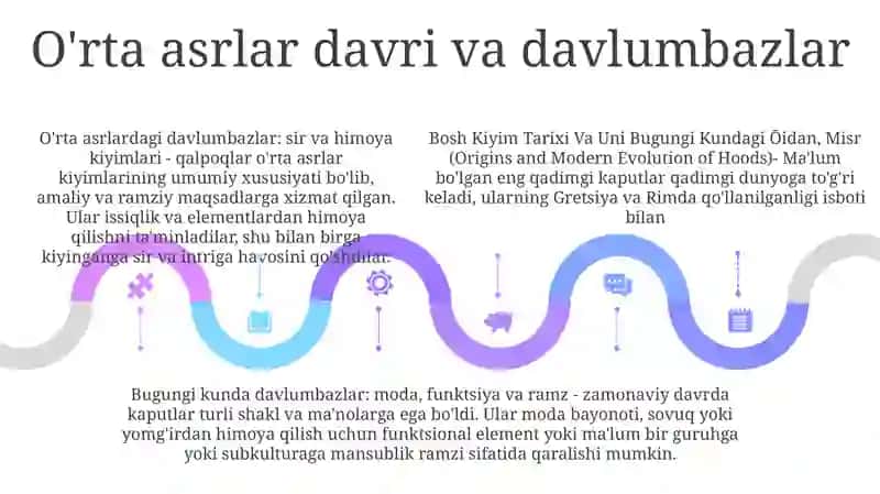 Bosh Kiyim Tarixi Va Uni Bugungi Kundagi Ōzgarishi 4