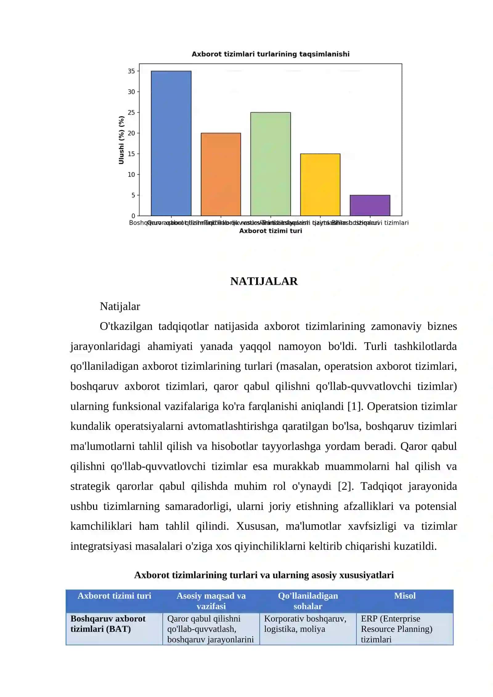 AXBOROT TIZIMLARI VA ULARNING TURLARI 4