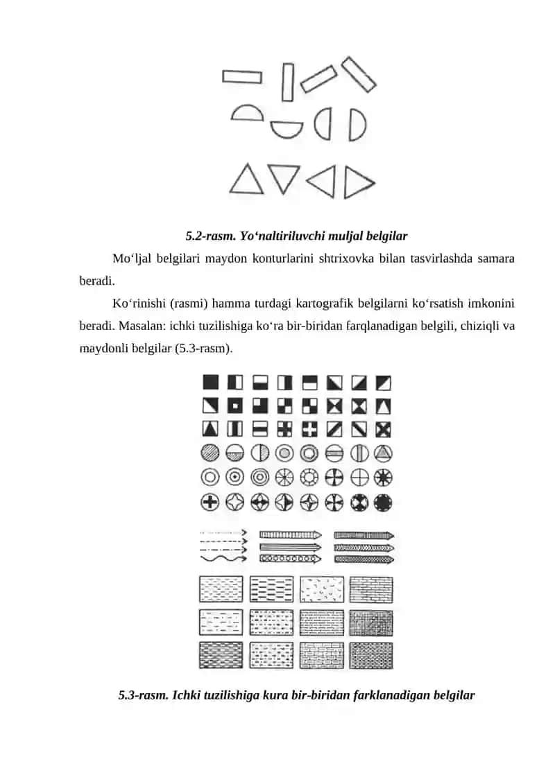Kartografik belgilar 4