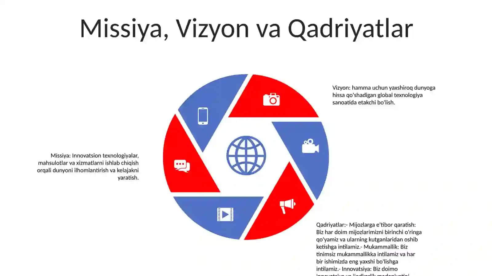 Samsung Haqida Malumot 4