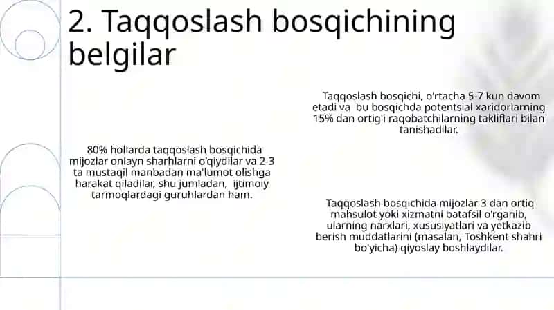 Yalliġlanish bosqichlari belgilari 4
