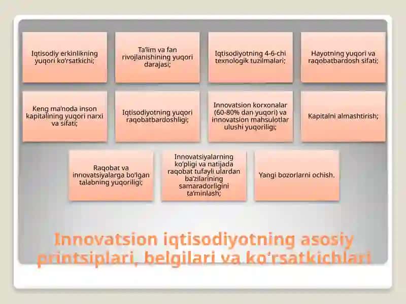 INNOVATSION RIVOJLANISHNING INDIKATORLARI 4
