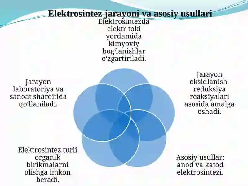 Organik Mollar Elektrosintezi 4