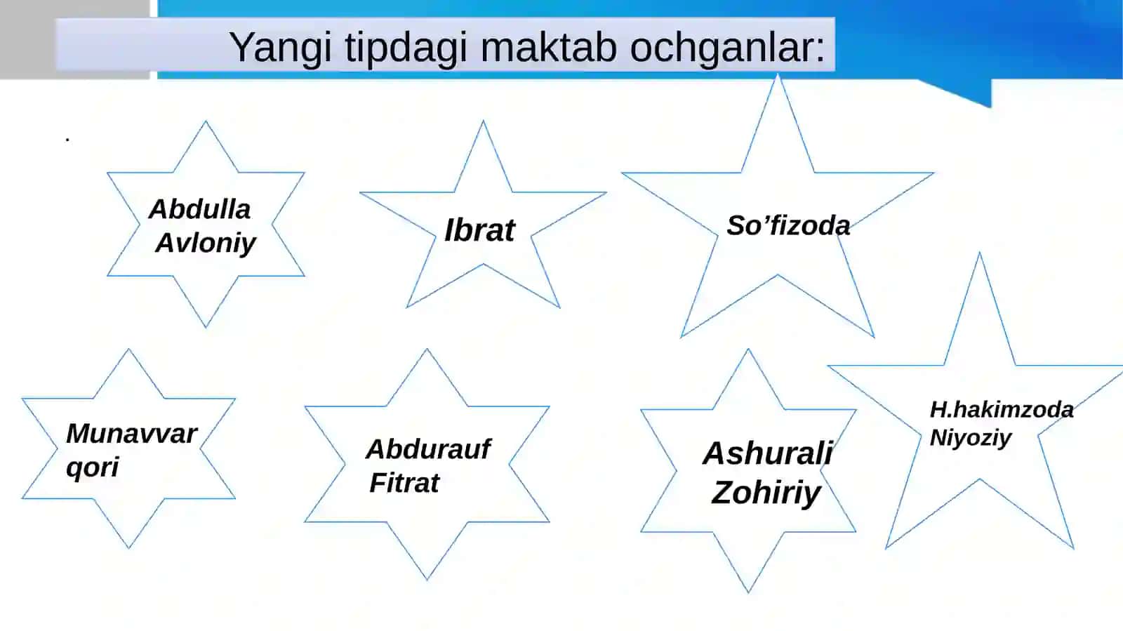 Chorizm va Sho’rolar davrida o’zbek tilshunosligi. 4