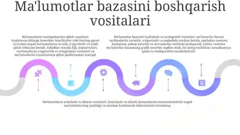 Geoinfarmatsion Tizimlarning Dasturiy Vositalari 4