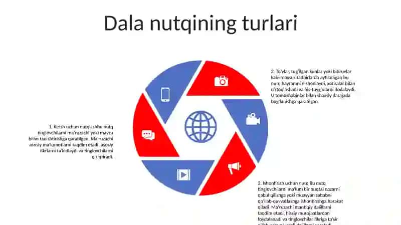 Soha Nutqiga Qo'Yiladigan Talablar 4