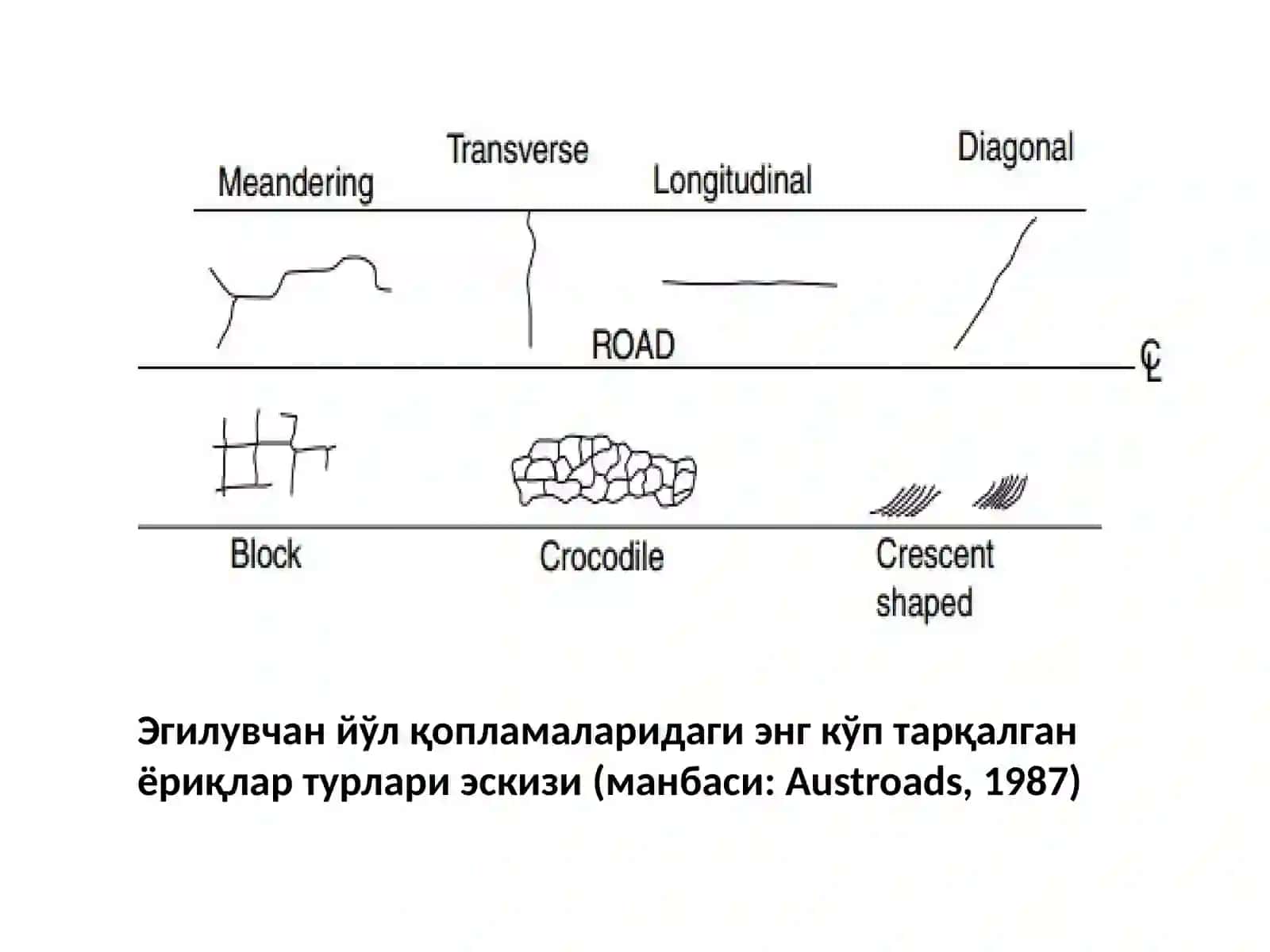 ШАҲАР ТРАНСПОРТ ИНШООТЛАРИНИ САҚЛАШ 4