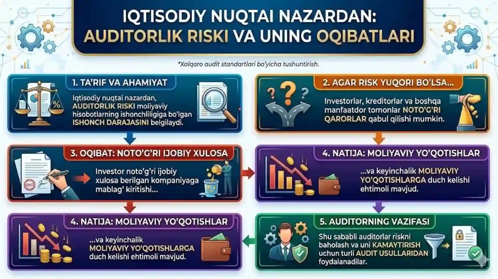 AUDITORLIK RISKLARI VA AUDITORLIK XULOSALARI 4