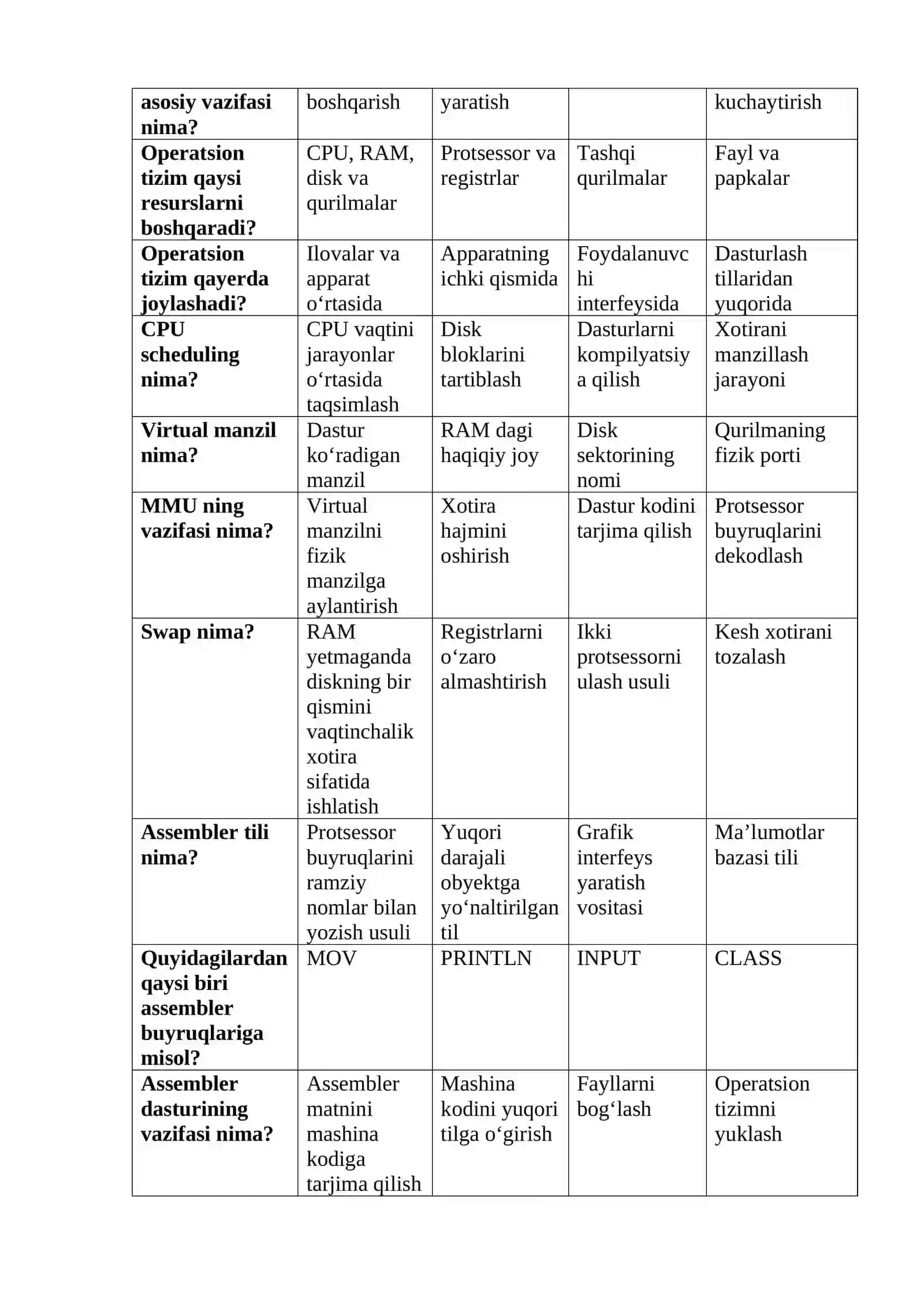Kompyuter arxitekturasi fanidan Testlar to‘plami. 4