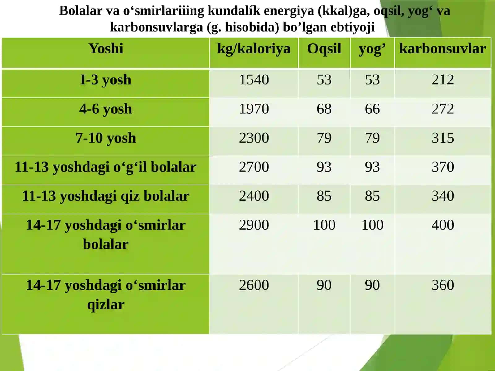 Moddalar va energiya almashinuvi 4
