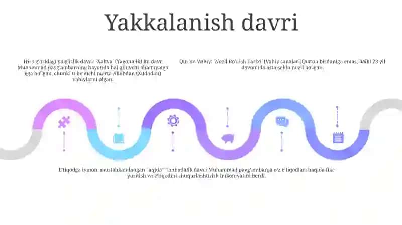 Qur'Oni Karimning Nozil Bo'Lish Tarixi 4