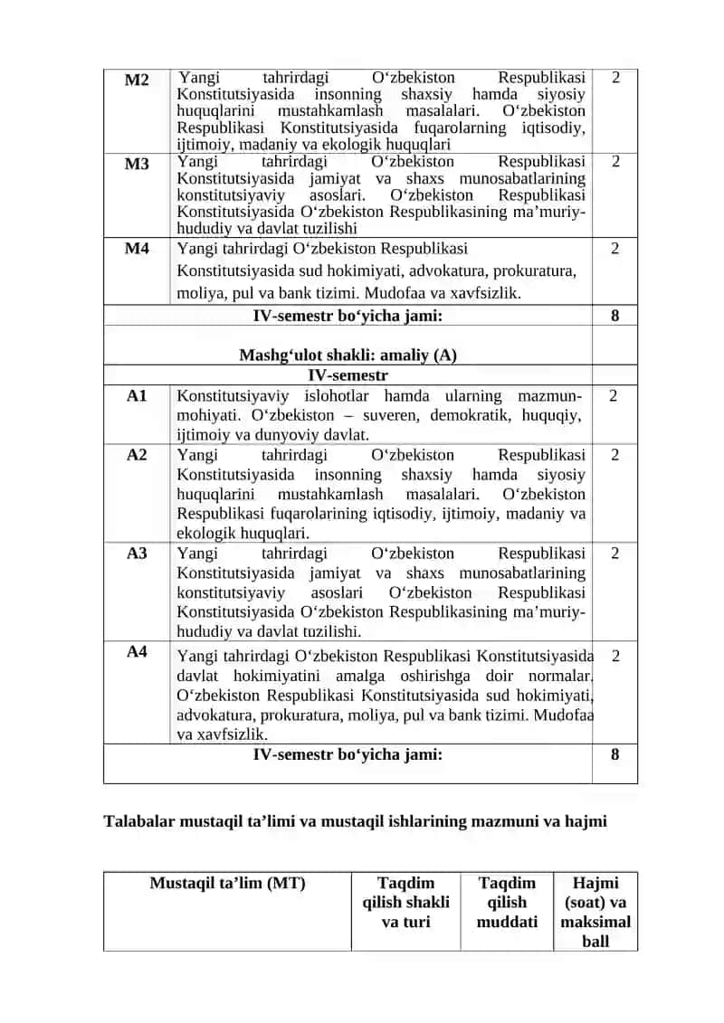 Yangi tahrirdagi O‘zbekiston Respublikasi Konstitutsiyasi 4