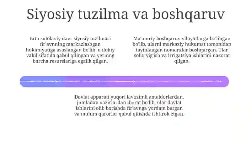 Qadimgi Misr ilk podsholik davri 4