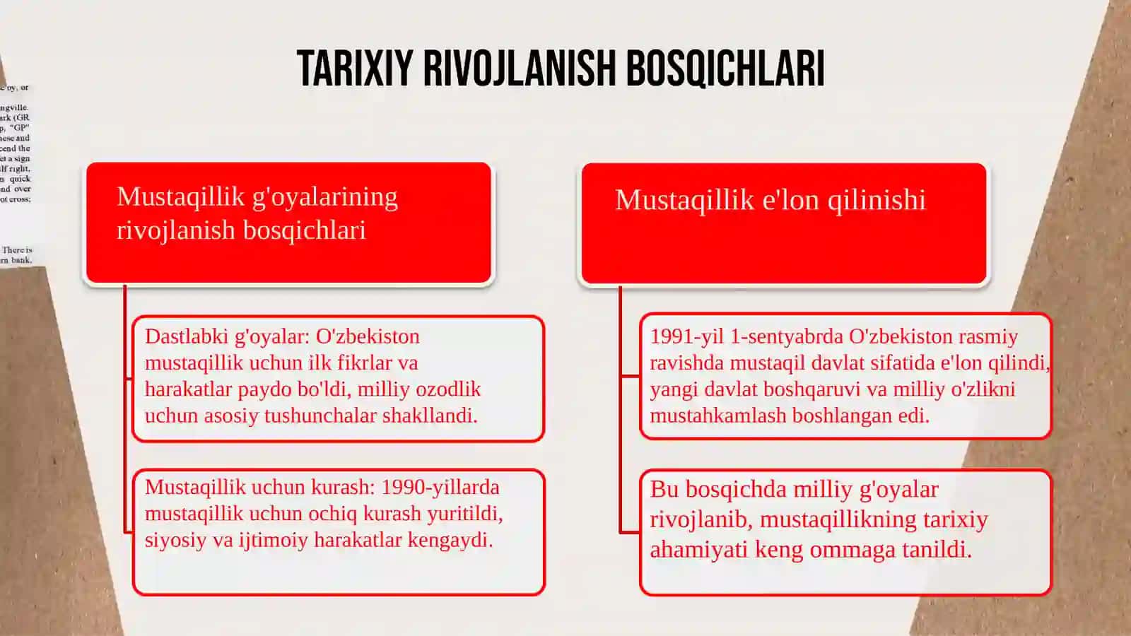 O'ZBEKISTONDA MUSTAQILLIK G'OYALARINING TARIXIY ASOSLARi 4
