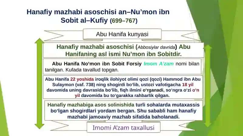 ISLOM FIQHIY MAKTABLARI 4