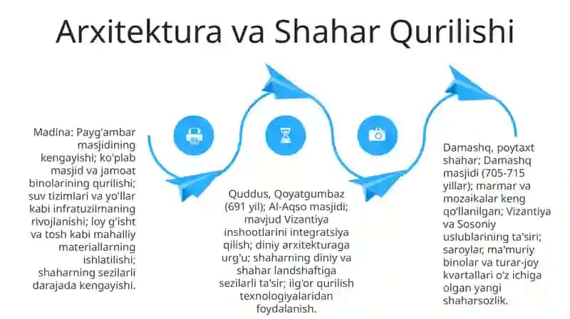 Ummaviylar davrida arabiston yarim oroli 4