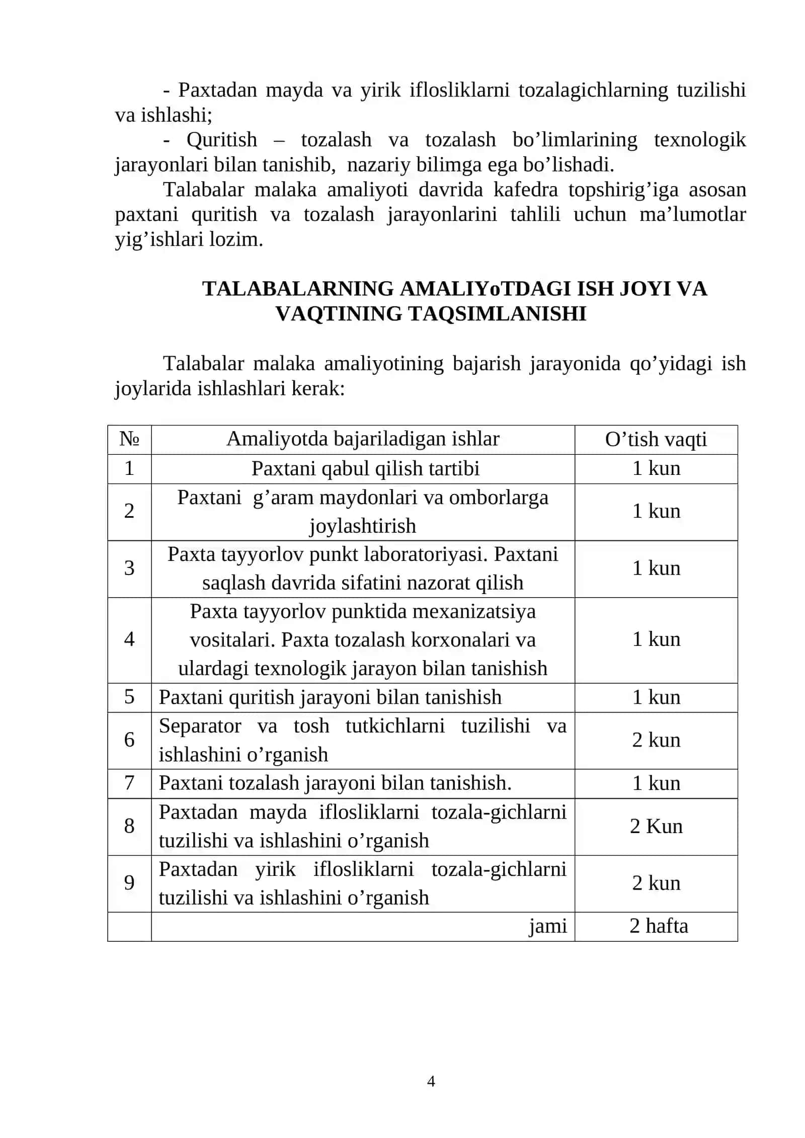 MALAKA AMALIYOTLARI DASTURLARI 4