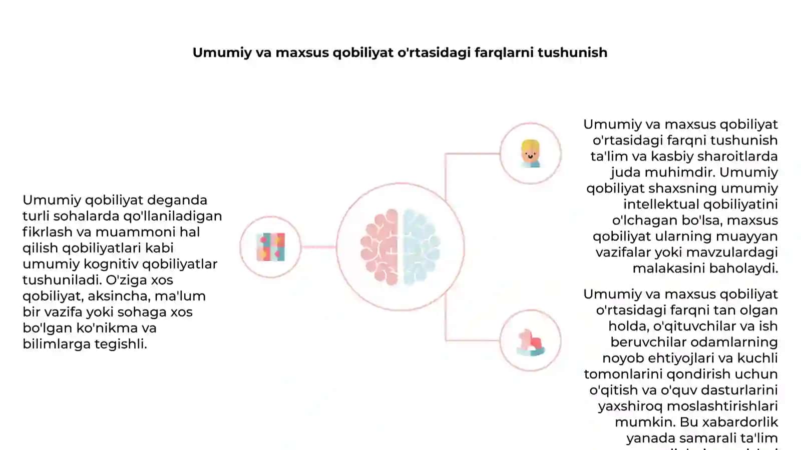 Umumiy va xususiy qobiliyat 4