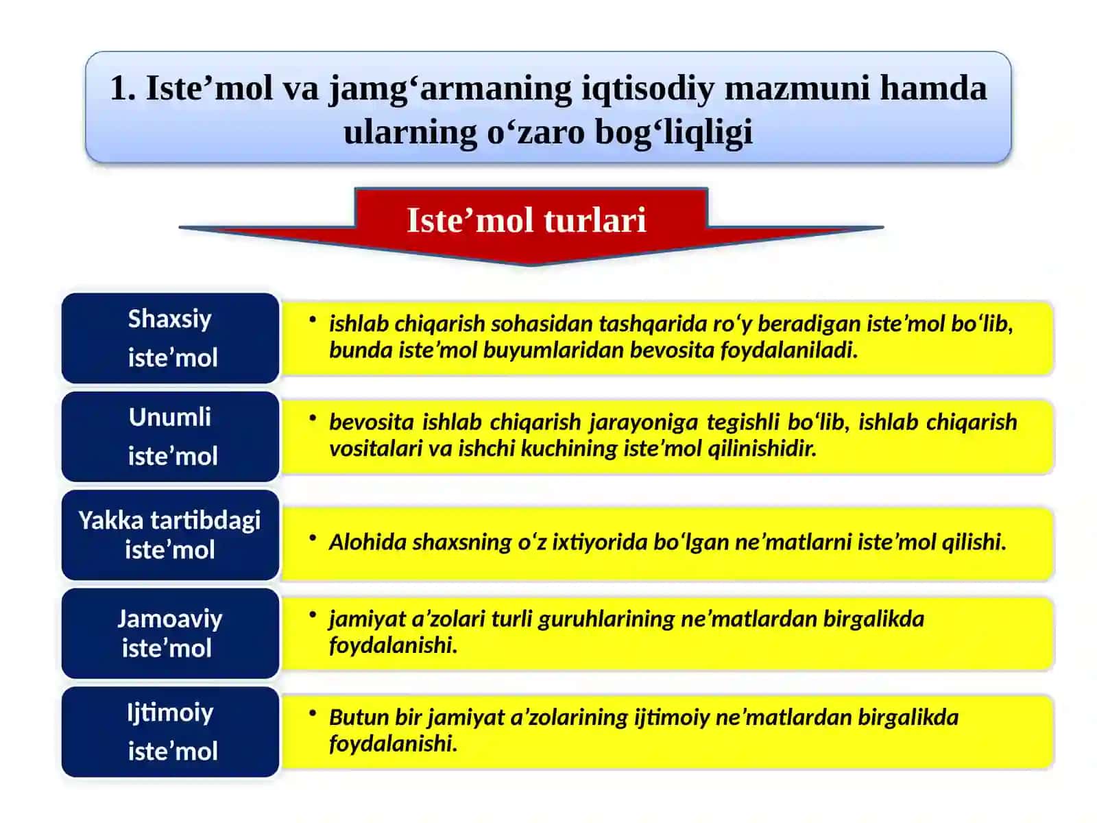 Iste’mol, jamg‘arma va investitsiyalar 4