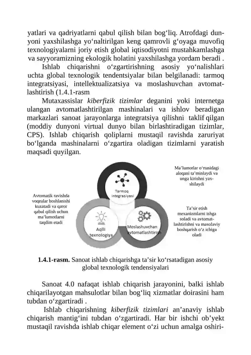SANOAT 4.0 TEXNOLOGIYASI 4