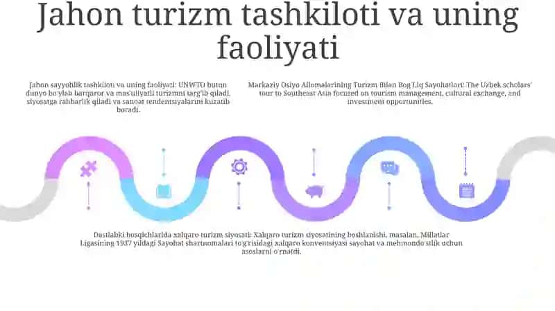 Turizm Bilan Bog`Liq Sayohatlari 4